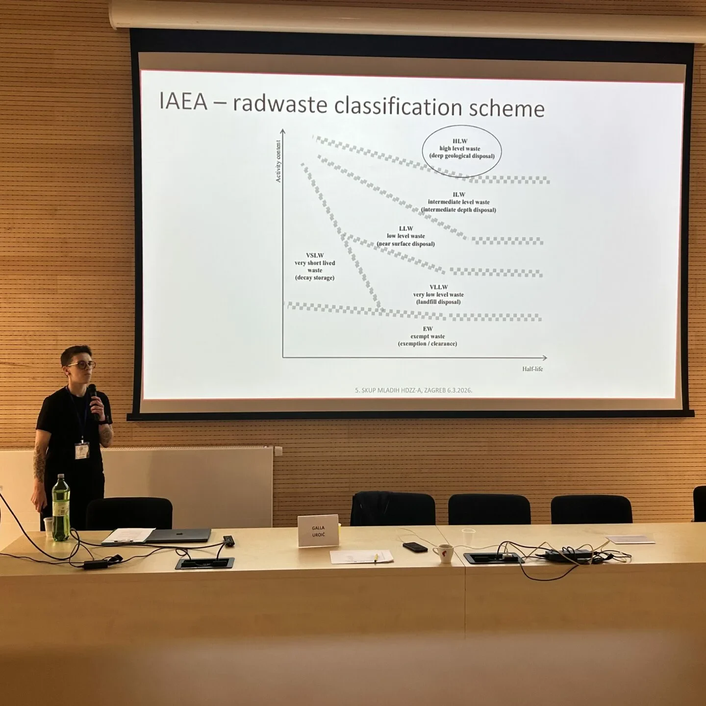 Osoba stoji za govornicom, drži mikrofon i prikazuje slajd pod nazivom „IAEA – shema klasifikacije radioaktivnog otpada“ u predavaonici s velikim ekranom i praznim stolom ispred.